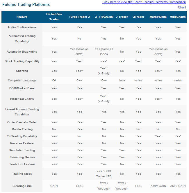 Global Futures - Futures Trading Platforms